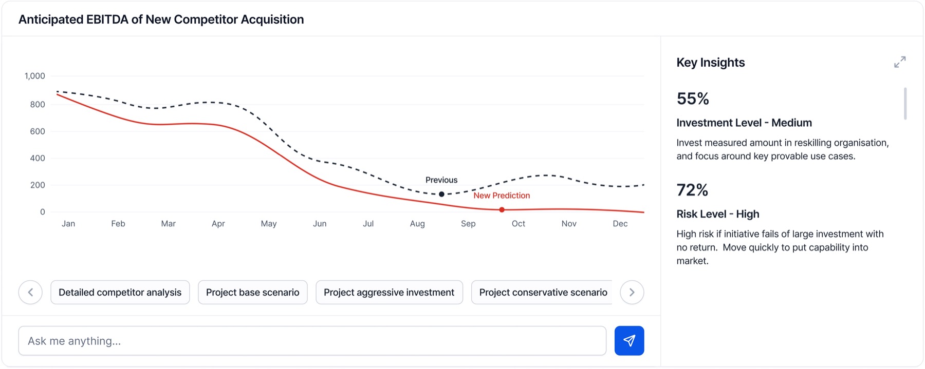 Graph component