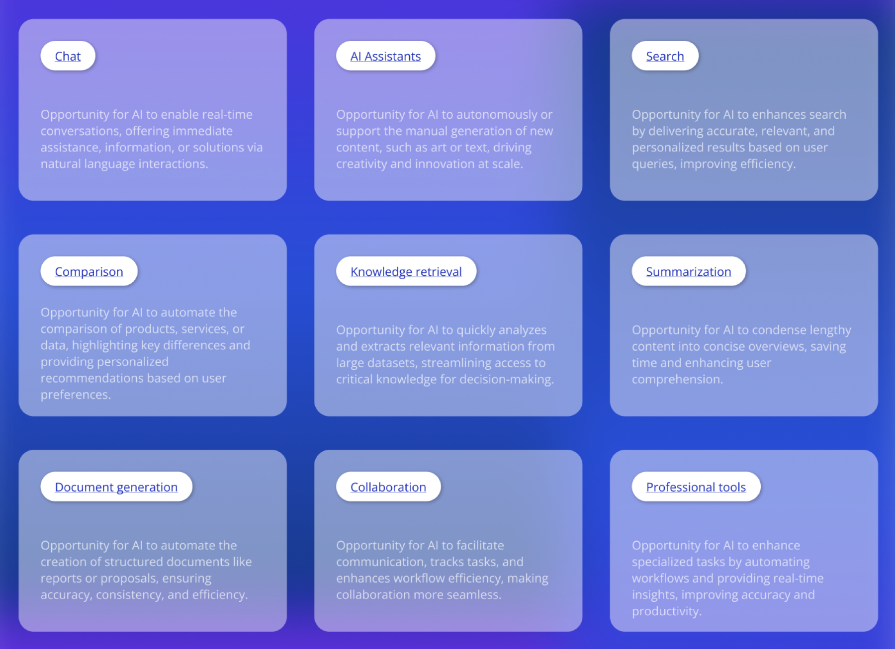 Behavioral patterns