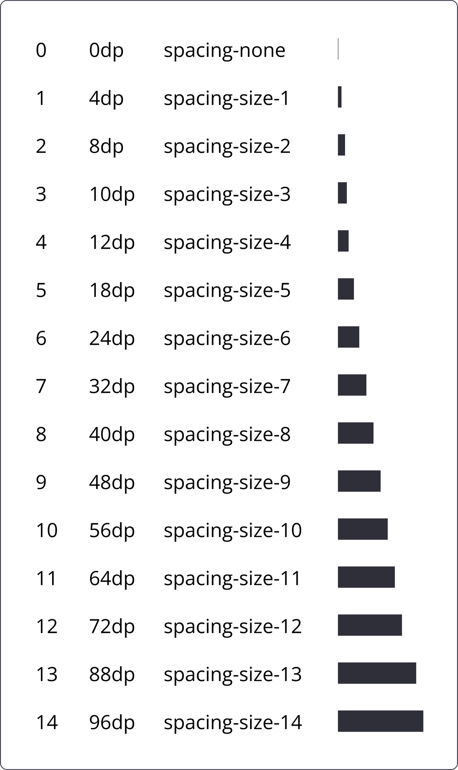 Spacing tokens